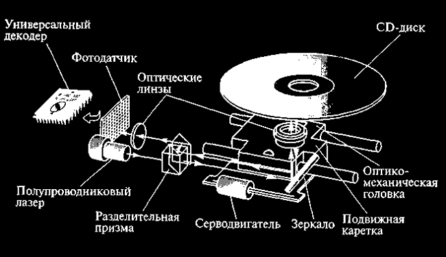 Универсальный декодер. Устройство установки МС - 384, А..