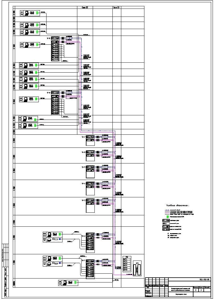 Проект СКС. Структурированная кабельная система