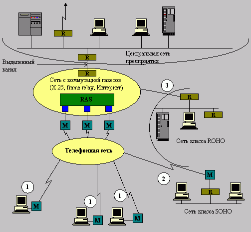 Общедоступная сеть