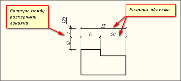 Размеры между размерными линиями на чертеже - 86 фото