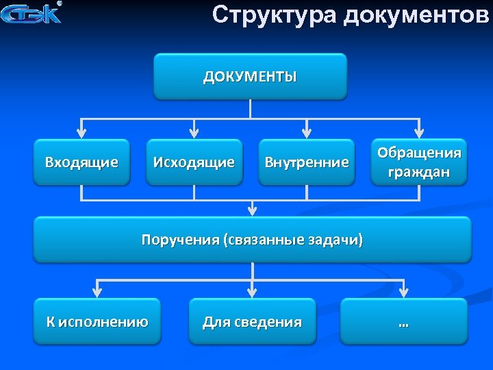 Структура документа. Структура документа бывает. В документе структура документа. Опишите структуру документа.