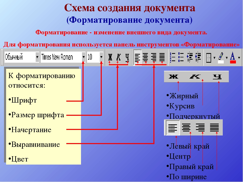 Создание изображений в векторном редакторе входящем в состав текстового редактора word