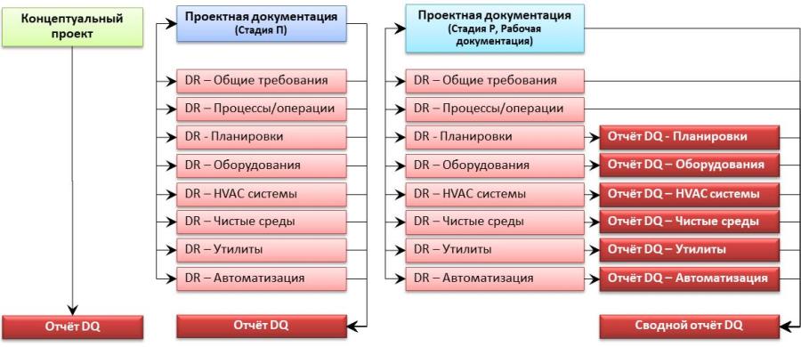 КВАЗАР". Олимпиада по управлению проектами. Подготовка к заочному этапу - online