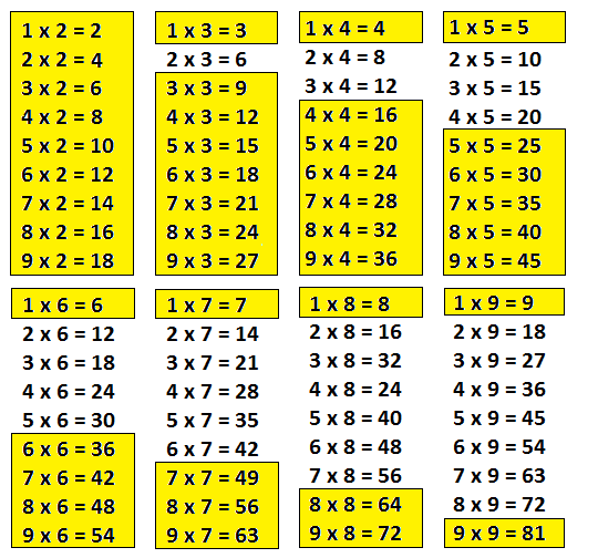 Проект как быстро выучить таблицу умножения