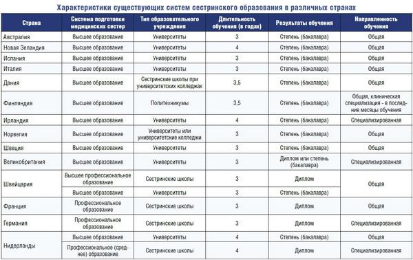 Сравнительный анализ университетов