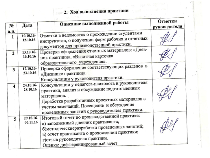 Дневник прохождения производственной практики пример заполнения. Как заполнять дневник практики пример. Как заполнять дневник прохождения практики. Дневник прохождения производственной практики пример.