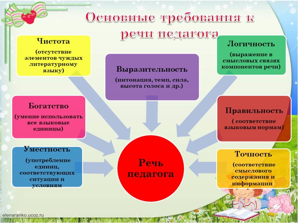 Речь педагога как условие педагогического мастерства презентация