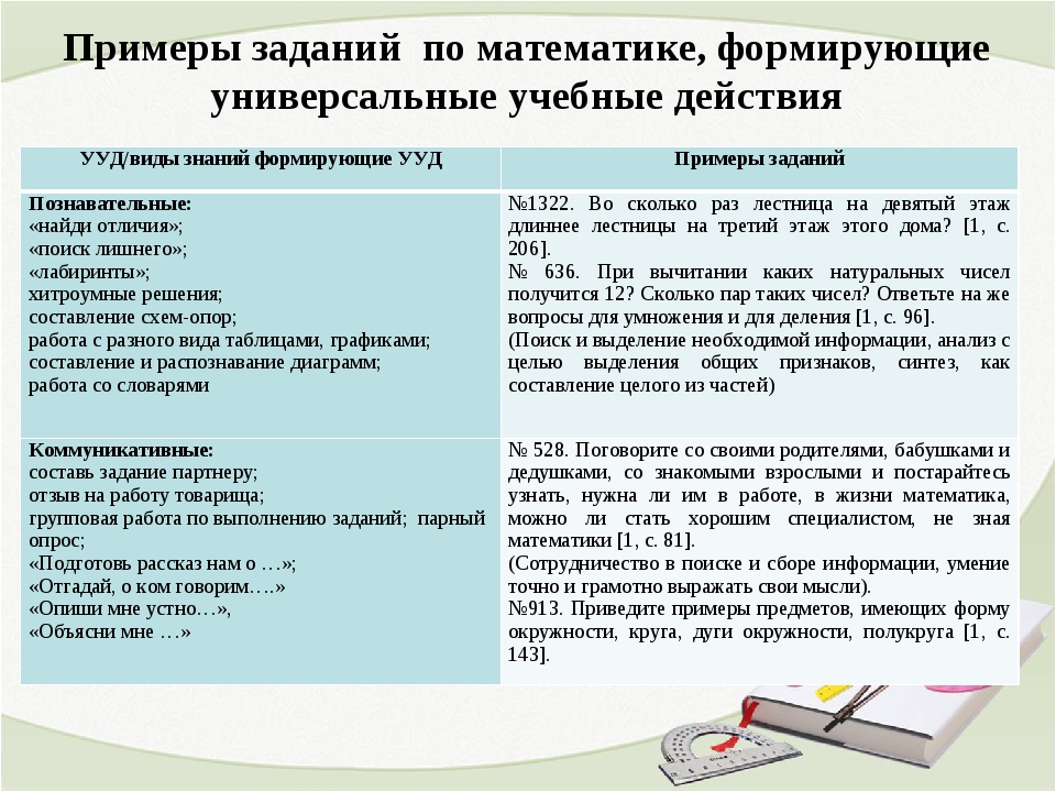 Примеры учебных заданий. Методы формирования задания на уроках. Формирование УУД на уроках математики в начальной школе. Задание на развитие УУД. Примеры заданий на формирование УУД по математике.