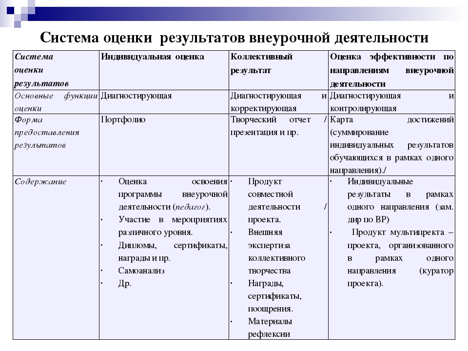 Анализ воспитательского занятия в коррекционной школе образец