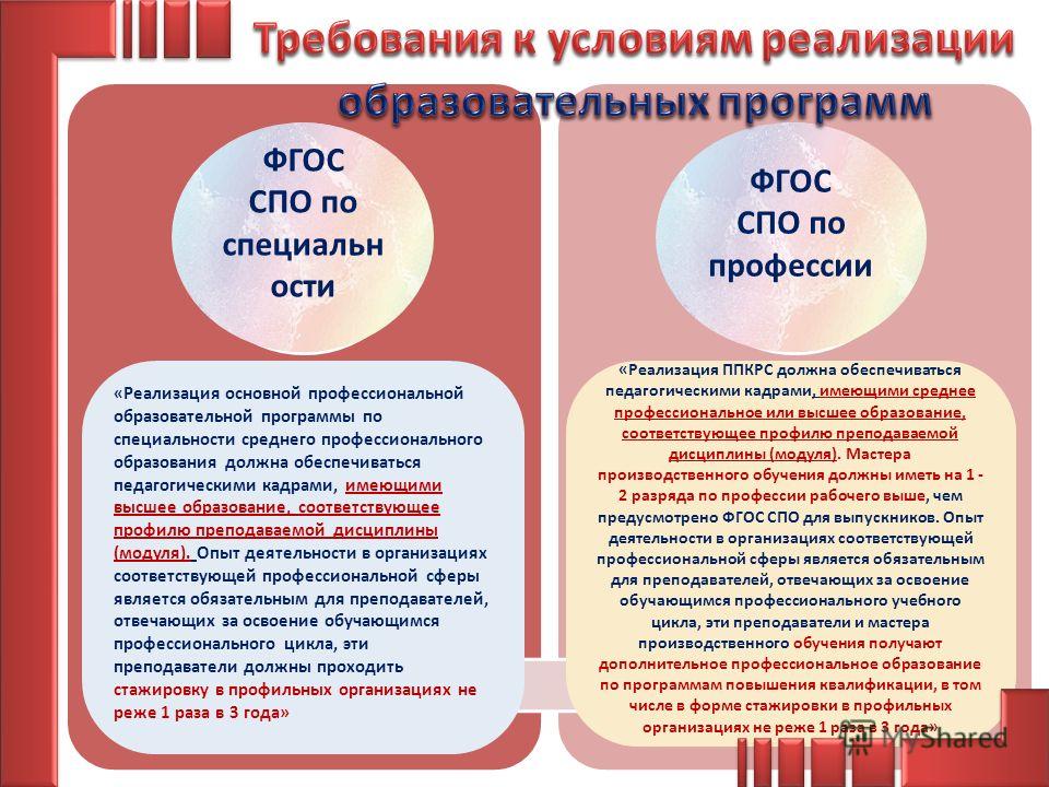 Средне профессиональные образовательные учреждения. ФГОС среднего специального образования. ФГОС СПО. Образовательный стандарт СПО. Требования ФГОС СПО.