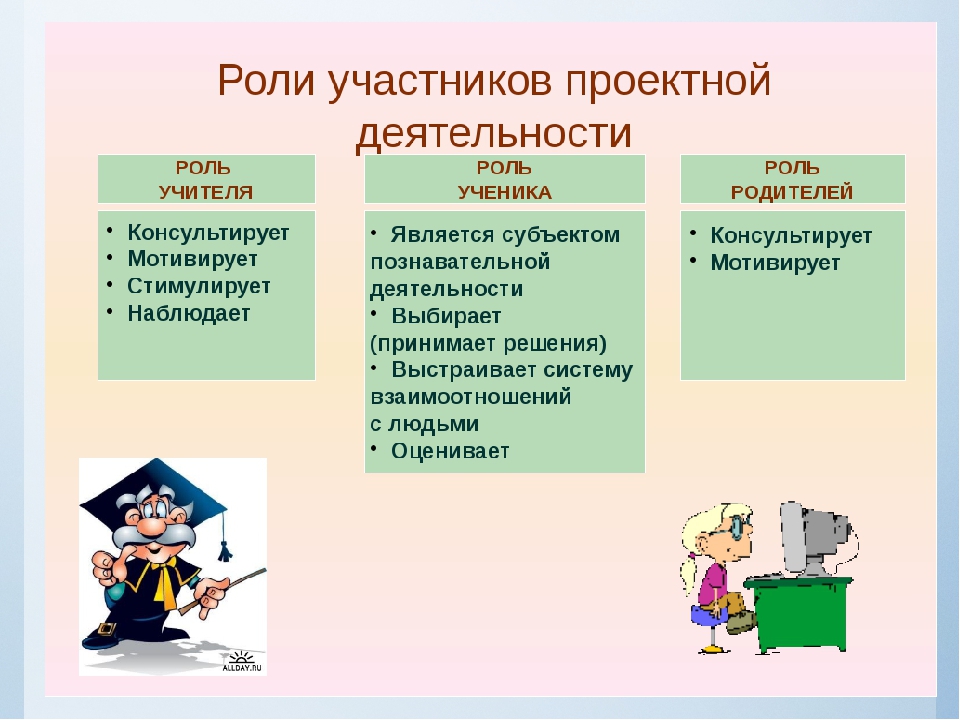 Исследовательские проекты по английскому языку