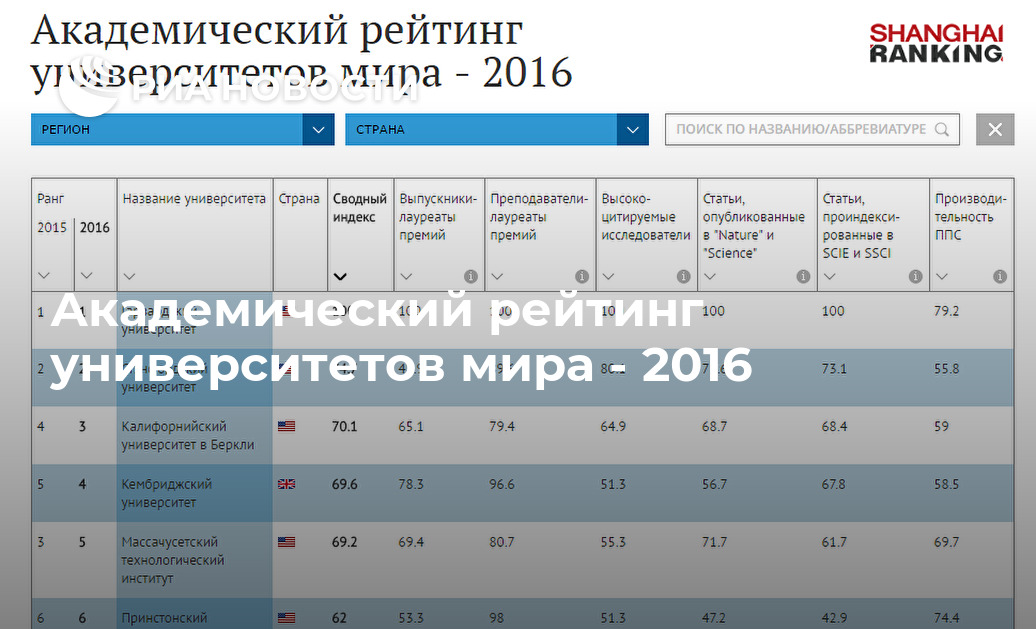 Мпгу рейтинговые списки