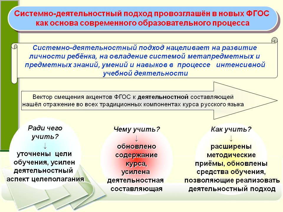 План конспект урока деятельностный подход