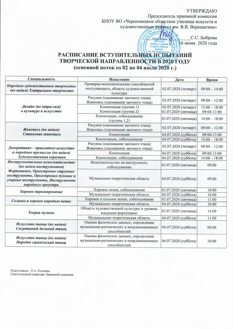 Список допущенных кандидатов. Перечень вступительных испытаний для поступления. Даты вступительных экзаменов в колледж. Расписание вступительных испытаний. Расписание приемной комиссии.