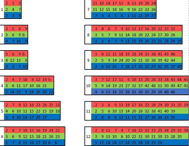 12 приключение. 12 Приключение хроники хаоса схема. Хроники хаоса 10 приключение схема. Хроники хаоса 7 приключение схема. Схема прохождения 9 приключения в Хрониках хаоса.