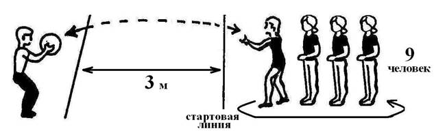 Стартовая линия