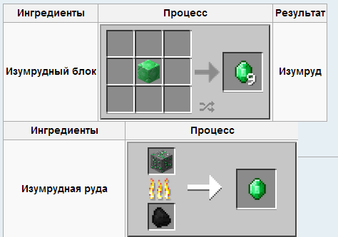 Где найти изумруды в майнкрафт. На какой высоте искать изумруды в minecraft. Изумруд майнкрафт 1. Изумруд в майнкрафте. Где найти изумруды в майнкрафт.