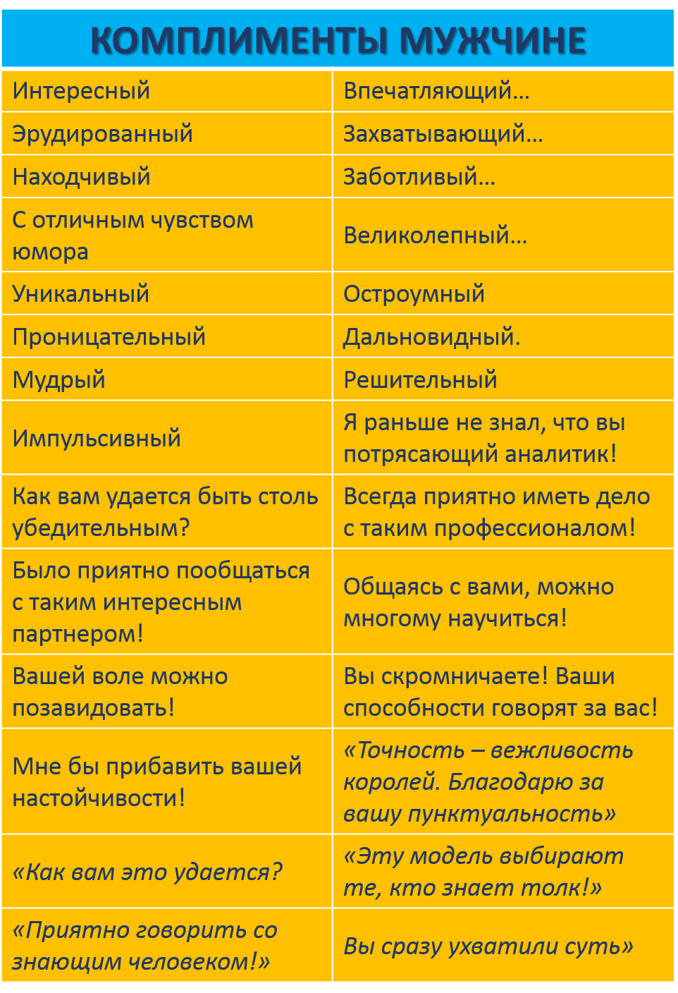 Тесты uquiz вы как комплимент приятные слова. Комплименты. комплименты парню. комплименты мужчине сп сок. комплименты парню список.