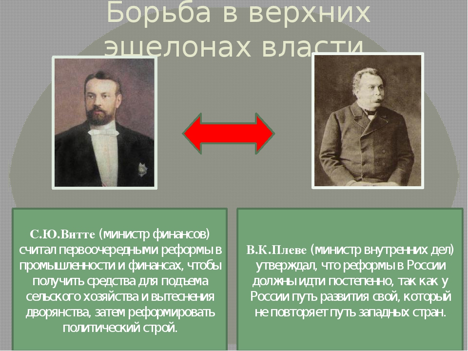 Витте русско японская. Витте - министр финансов и Плеве - министр внутренних дел.. С Ю Витте в к Плеве таблица. Точки зрения Витте и Плеве. Взгляды Витте и Плеве таблица.