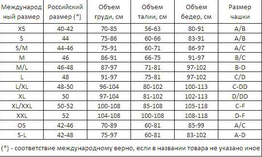 Универсальный размер. Размерная линейка женской одежды. Линейка женских размеров. Линейка размеров женской одежды. Женская Размерная линейка.