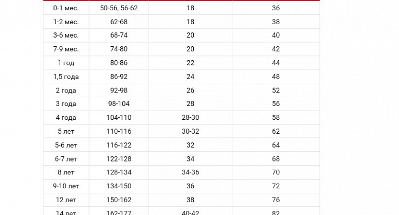 Ростовка детей. Детская ростовка одежды по возрасту. Ростовка детских размеров. Ростовка одежды для детей до года. Ростовка одежды для детей по годам.