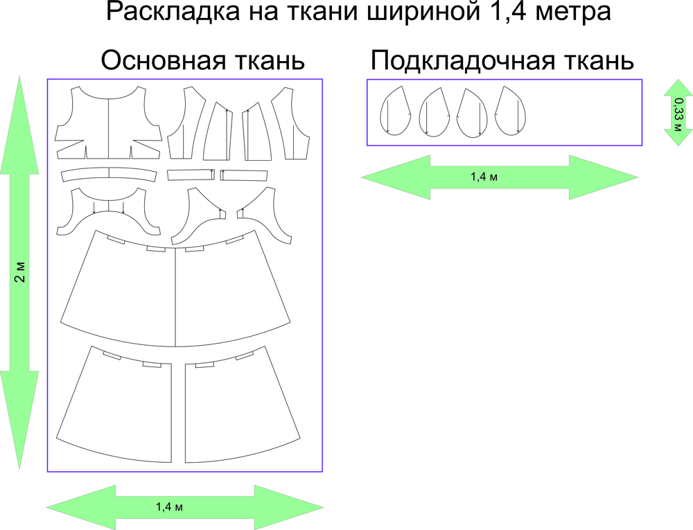 Что такое интернет выкройка