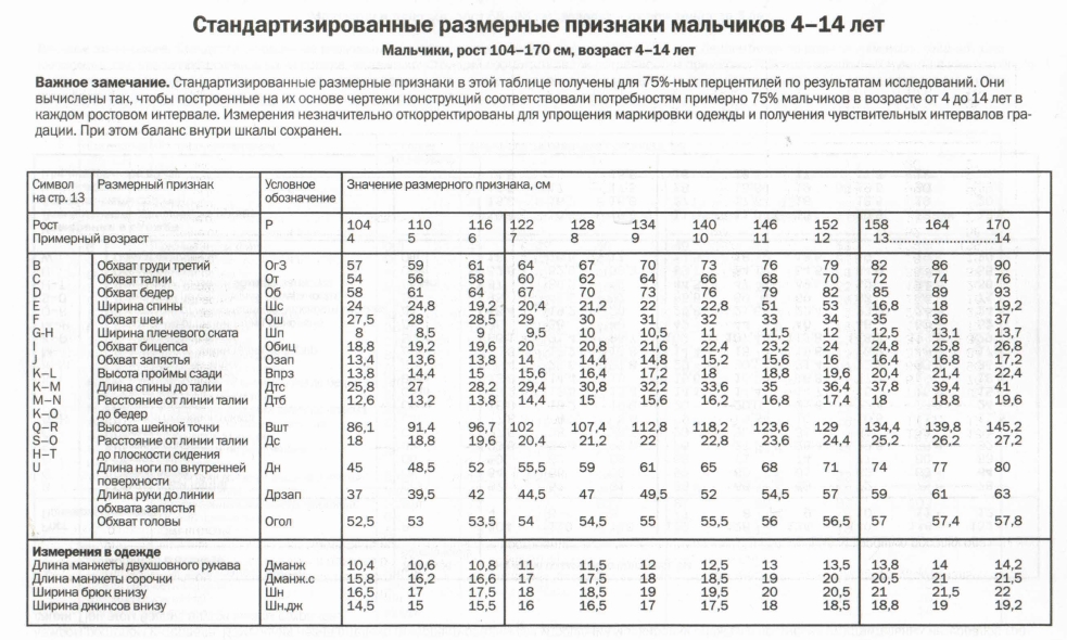 Типовая фигура. Таблица размерных признаков для мальчиков. Размерные признаки типовой фигуры мальчиков таблица. Таблица размерных признаков типовых фигур детей. Типовые размерные признаки детей.