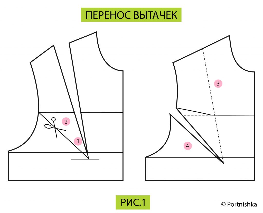 Выполняйте перенос. Перенос нагрудной вытачки. Перенос вытачек. Вытачка из проймы на платье. Перемещение нагрудной вытачки в боковой срез.