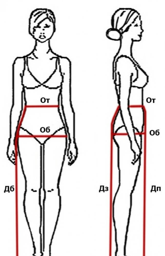 Длина ног. Снятие мерок. Снятие мерок для построения выкройки. Мерка длина ноги.