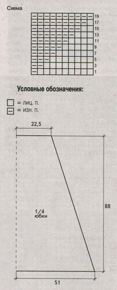 Юбка плиссированная спицами схема и описание. Юбка плиссе вязаная спицами схема. Схема вязания юбки спицами. Вязаные юбки спицами со схемами. Юбка вязаная спицами схема и описание.