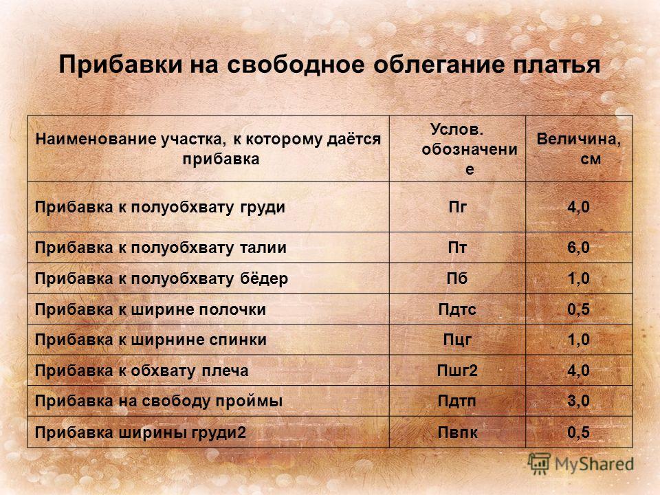 Прибавка. Прибавки на свободное облегание. Припуски на свободное облегание платья. Прибавки для плечевого изделия. Прибавки на свободу прилегания.