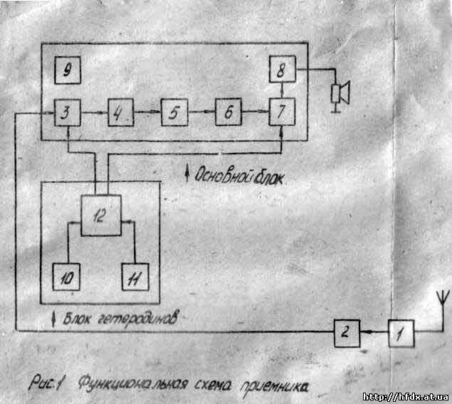 Электроника контур 80 схема