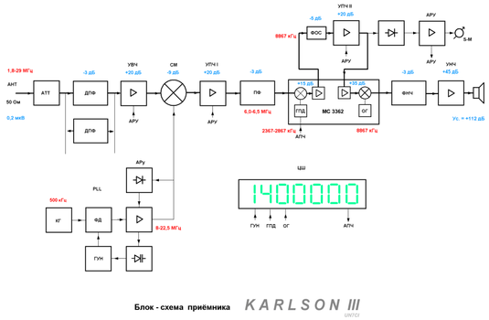 Схема приемника карлсон