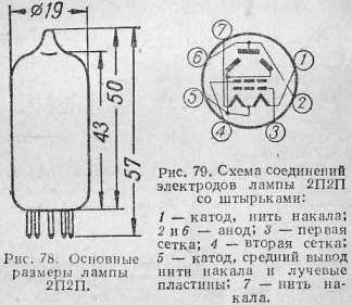 Оглавление введение глава 1 1. Таблица электрооборудования пуэ. Глава 1 2 п 1. Пуэ таблица 1. Радиолампа 6ж1п характеристики.