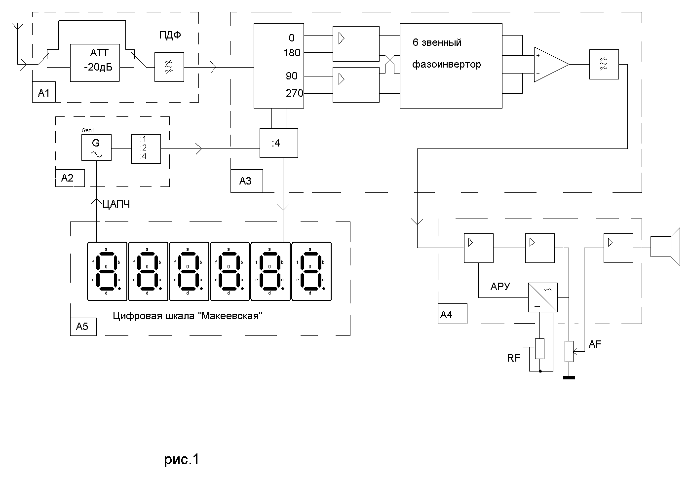 Схема цифровой шкалы для uw3di