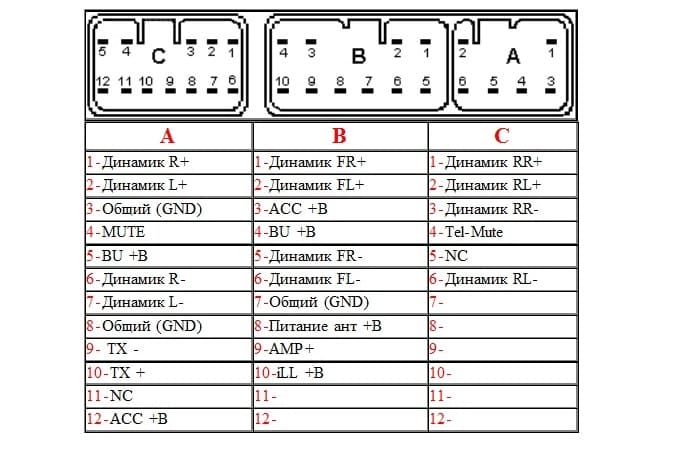 Распиновка магнитолы Тойота (Toyota): штатной, разъема, фишки, схема ...
