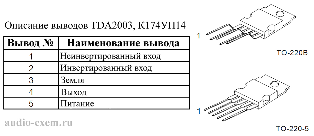 5 выводов. Даташит микросхему к174ун14. (Усилитель низкой частоты к174ун14). Усилитель НЧ на микросхеме к174ун14. Усилитель звука на 174ун14.