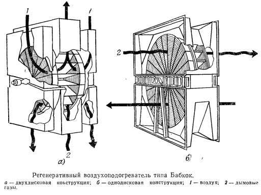 Схема регенеративного воздухоподогревателя