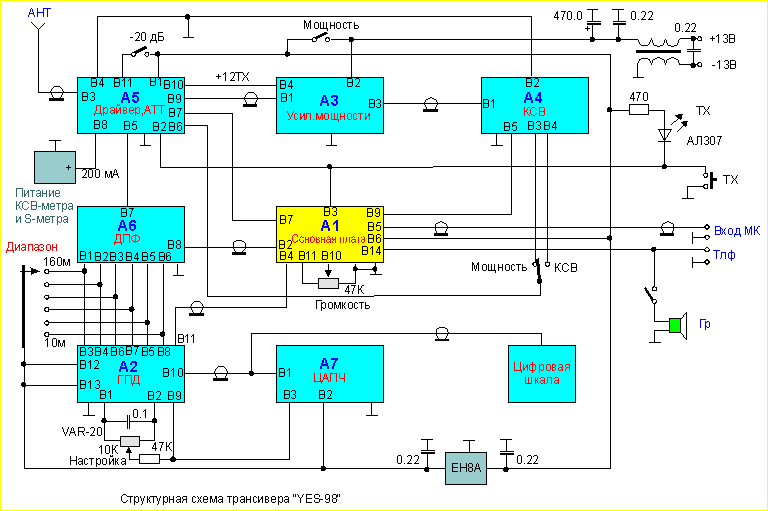 Трансивер блок схема