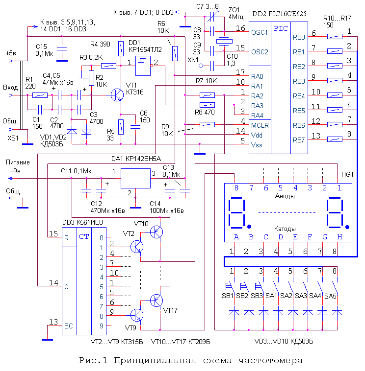 Частотомер схема принципиальная. Цифровая шкала на pic16f84a схема Макеевская. Цифровой частотомер схема принципиальная. Частотомер цифровая шкала на pic16f84. Частотомер цифровая шкала схема.