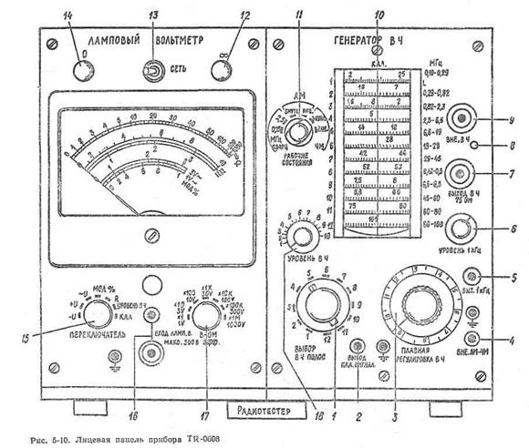 Вч генератор. Генератор сигналов высокочастотный схемы. Радиотестер tr-0608 схема. Г4 ВЧ Генератор ГКЧ. Генератор низкочастотный ламповый.