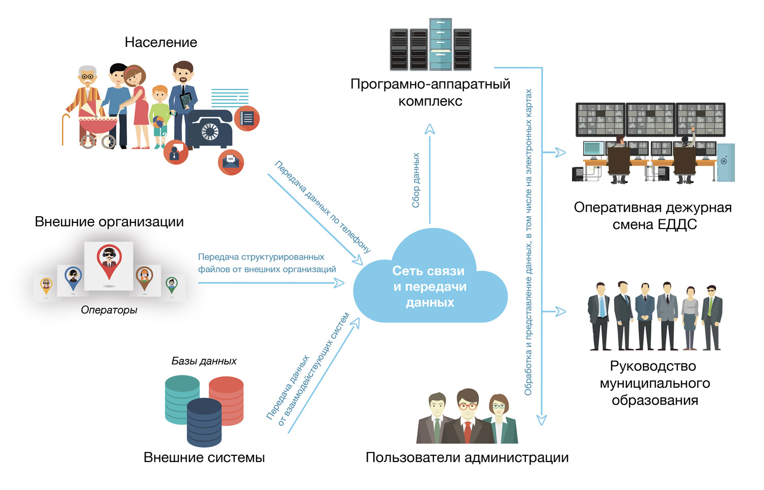 Управление районом. Io подсистема.