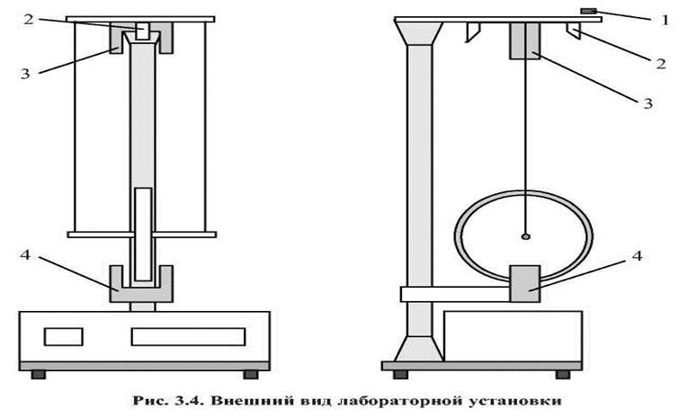 Принцип работы маятника максвелла