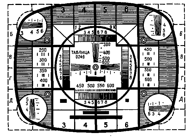 Телевизионная таблица. Телевизионная испытательная таблица СССР. Настроечная таблица Тит 0249. Телевизионная испытательная таблица Тит-0154. Телевизионная настроечная таблица Тит 0249.